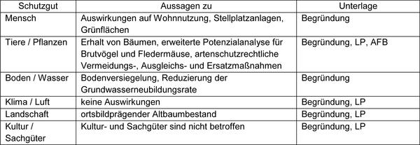 8&Auml;BP1_Tabelle